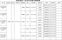 我校2020年春节值班表