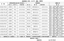 南漳一中2017暑假值班表