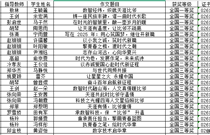 南漳一中在第二十六届世界华人学生作文大赛上取得佳绩