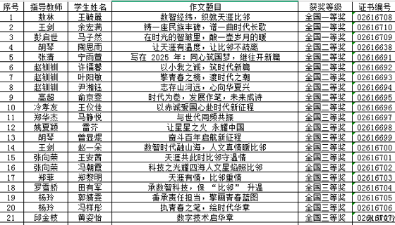 南漳一中在第二十六届世界华人学生作文大赛上取得佳绩